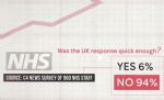 Channel 4 Survey on Coronavirus